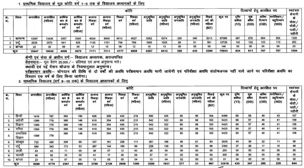 BPSC TRE 2023 PRT TGT PGT Exam Final Answer Key PDF - Government Job Centre