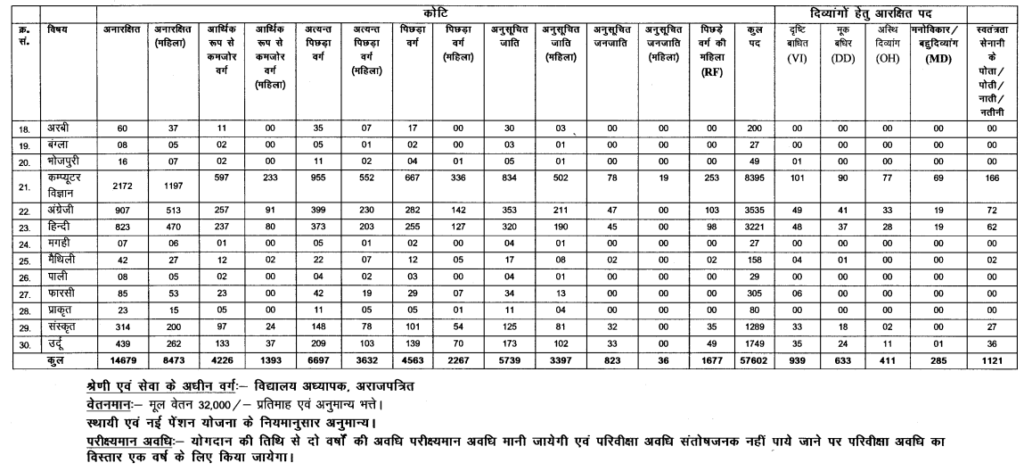 Bihar BPSC Teacher 2023 PGT Vacancy