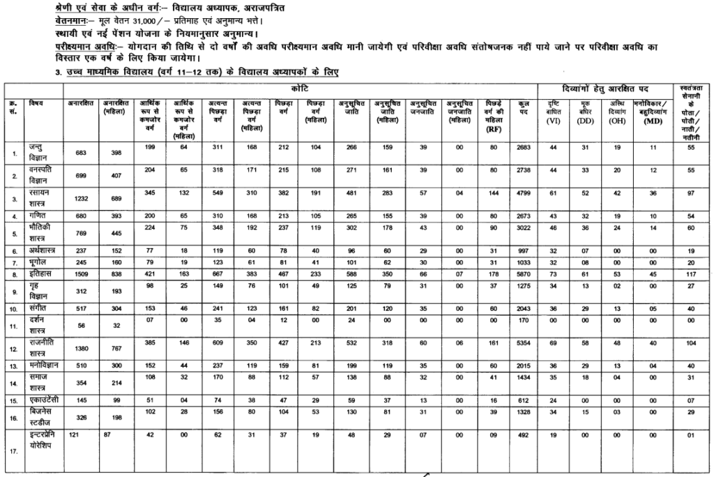 Bihar BPSC Teacher 2023TGT PGT Vacancy
