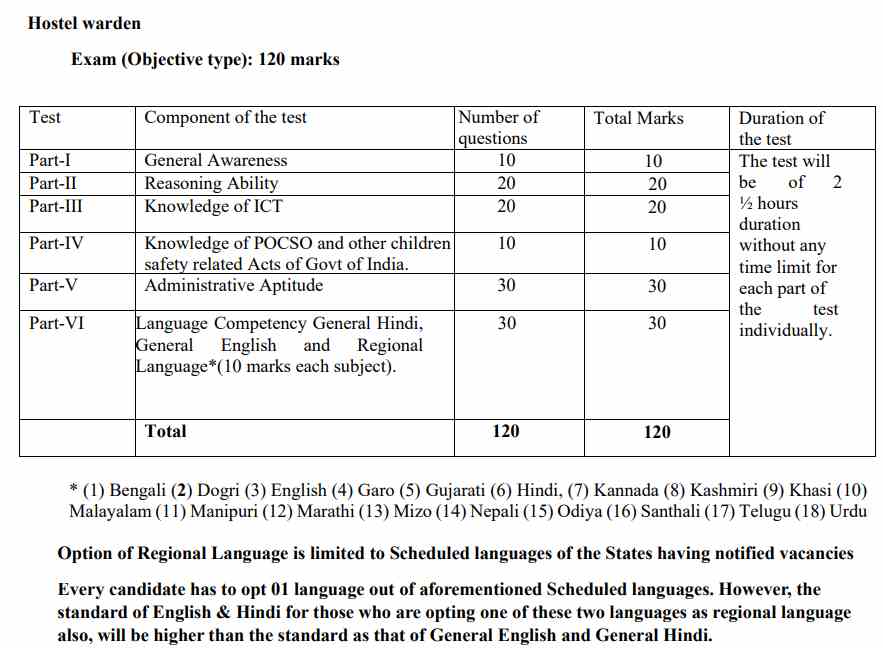 EMRS Hostel Warden 2023 Exam Pattern