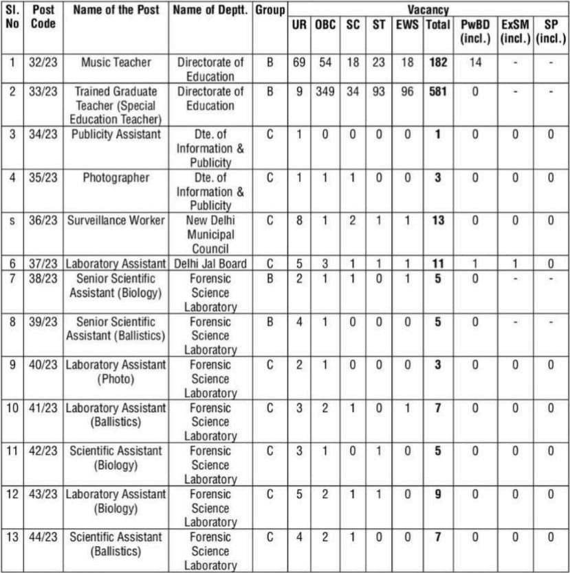 DSSSB-Vacancy-2023-Part-1