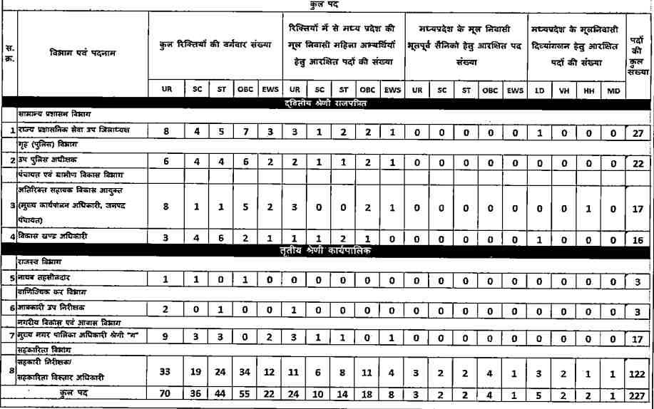 MP PCS 2023 Vacancy.jpg
