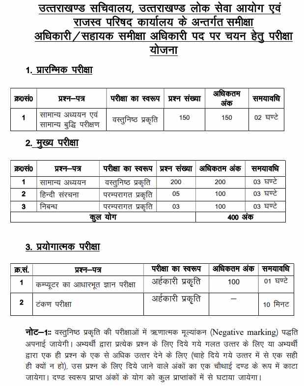 UKPSC RO ARO Syllabus Exam Pattern Selection Process 2023