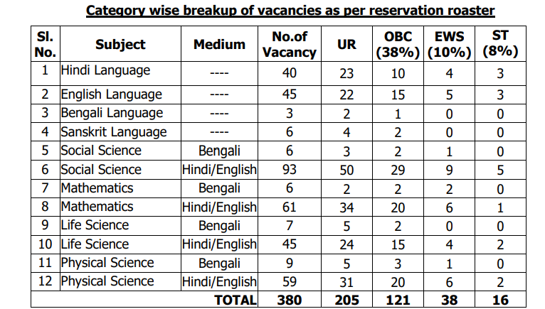 Andaman TGT Recruitment 2023